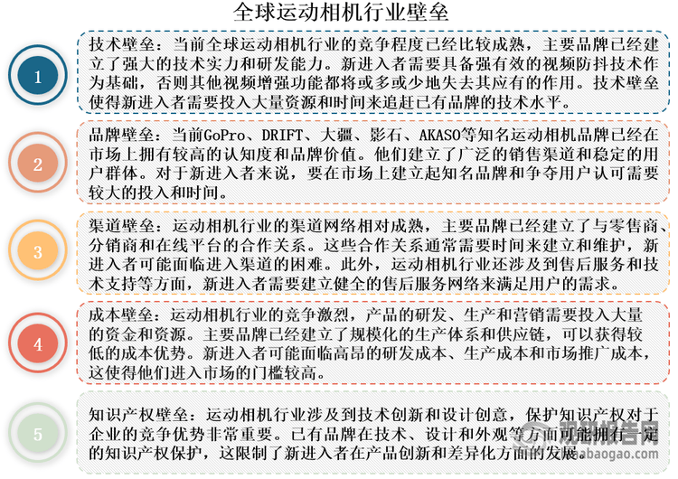 分析与投资前景研究报告（2024-2031年）long88龙8国际中国运动相机行