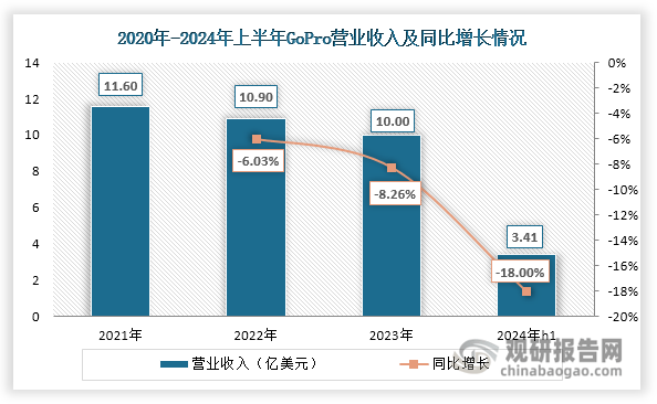 分析与投资前景研究报告（2024-2031年）long88龙8国际中国运动相机行业发展深度(图3)