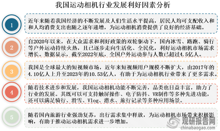 分析与投资前景研究报告（2024-2031年）long88龙8国际中国运动相机行业发展深度(图5)