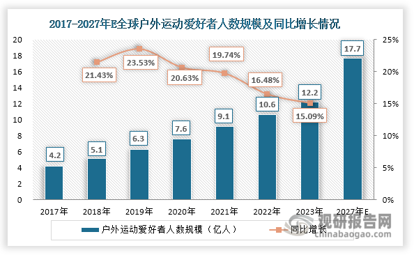 分析与投资前景研究报告（2024-2031年）long88龙8国际中国运动相机行业发展深度(图6)