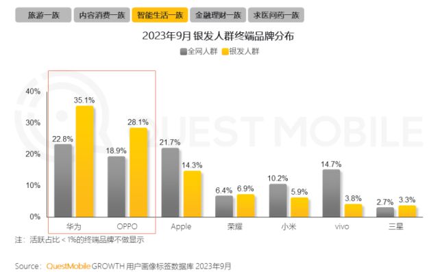 0%！银发数码摄影如何进阶为市场掘金新热点？long8唯一网站客单价过万成交增长超10(图8)