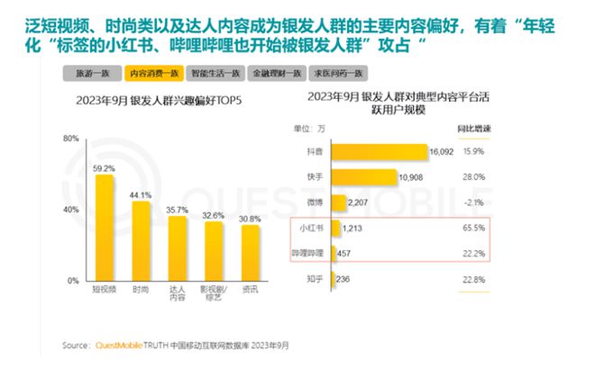 0%！银发数码摄影如何进阶为市场掘金新热点？long8唯一网站客单价过万成交增长超10(图10)