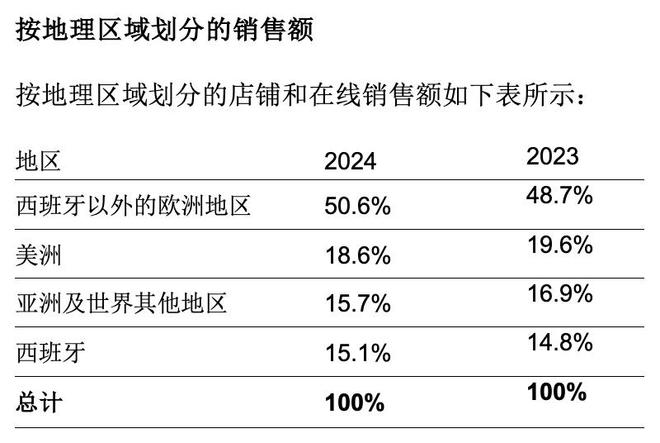 一次”这会是 ZARA 反攻亚洲市场的开始吗？龙八国际娱乐网站在南京新开的旗舰店有多个“第(图9)