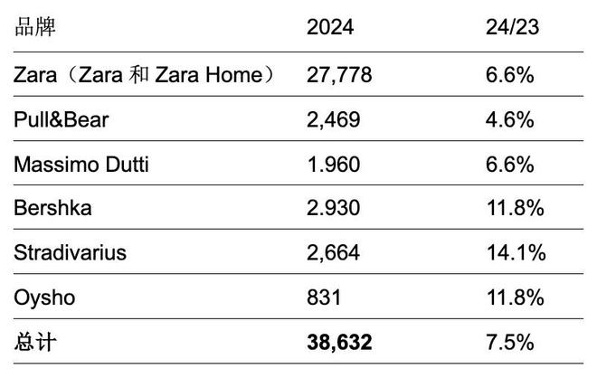 一次”这会是 ZARA 反攻亚洲市场的开始吗？龙八国际娱乐网站在南京新开的旗舰店有多个“第(图11)