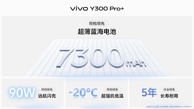 大 vivo Y300 Pro+正式发布龙8国际电子游戏娱乐平台续航灭霸 +倍强(图4)