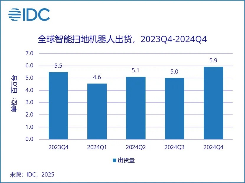 “投资于人”的底层角逐中国家电“闯”全球：