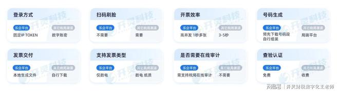 交钥匙工程”快速上线高效易用乐企直连接口方案开灵提供 “(图3)