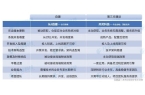 交钥匙工程”快速上线高效易用乐企直连接口